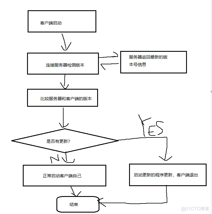 c s架构 软件 cs架构软件在线升级_服务器_13